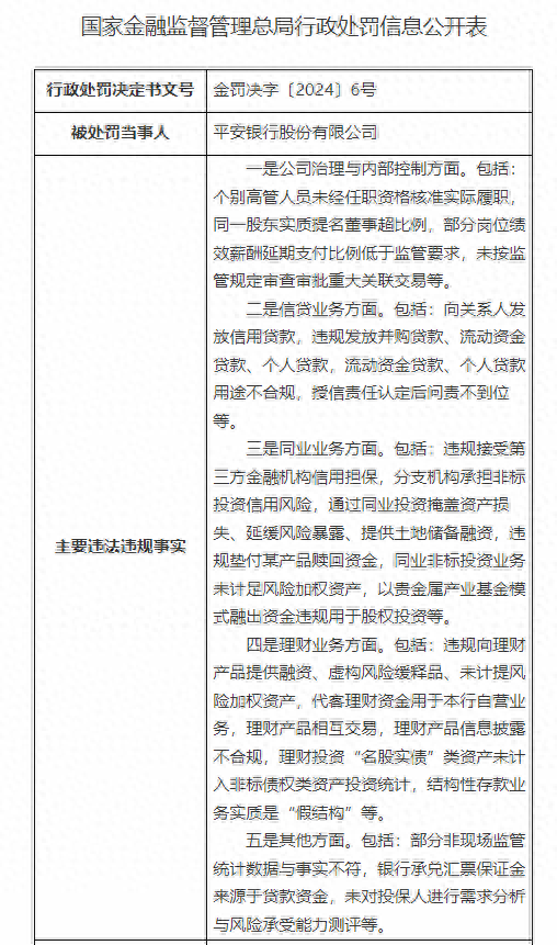 平安银行处罚信息截图 本文图片均来源于国家金融监管总局网站
