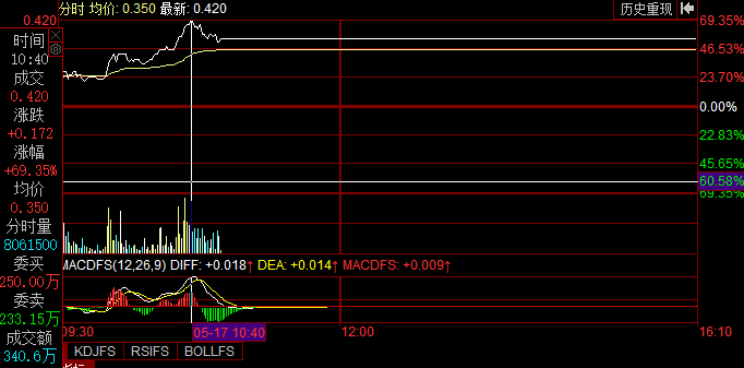 恒大汽车:有待刊发涉内幕消息的公告