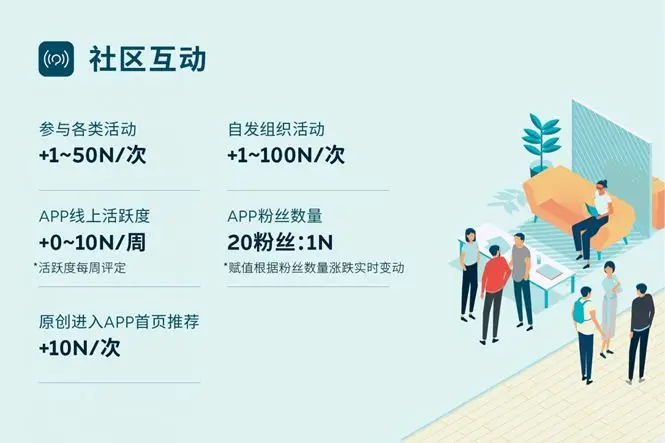 汽车营销,变天了