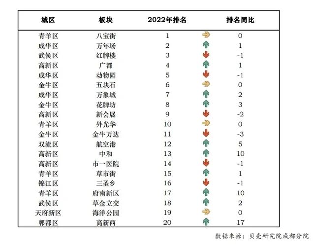 图源:贝壳研究院