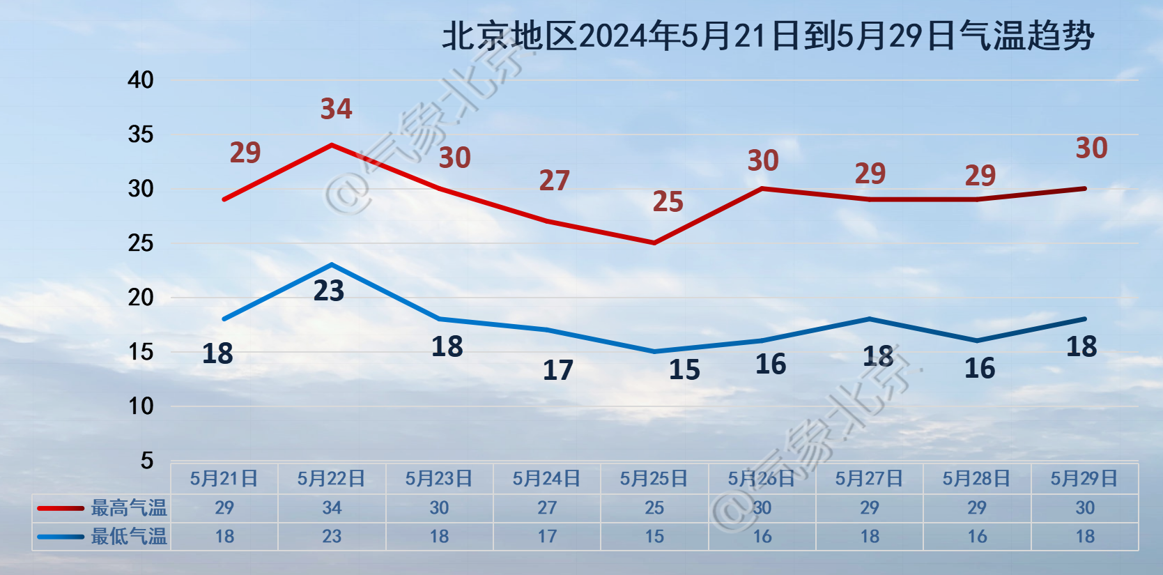 圖/「氣象北京」微信公眾號