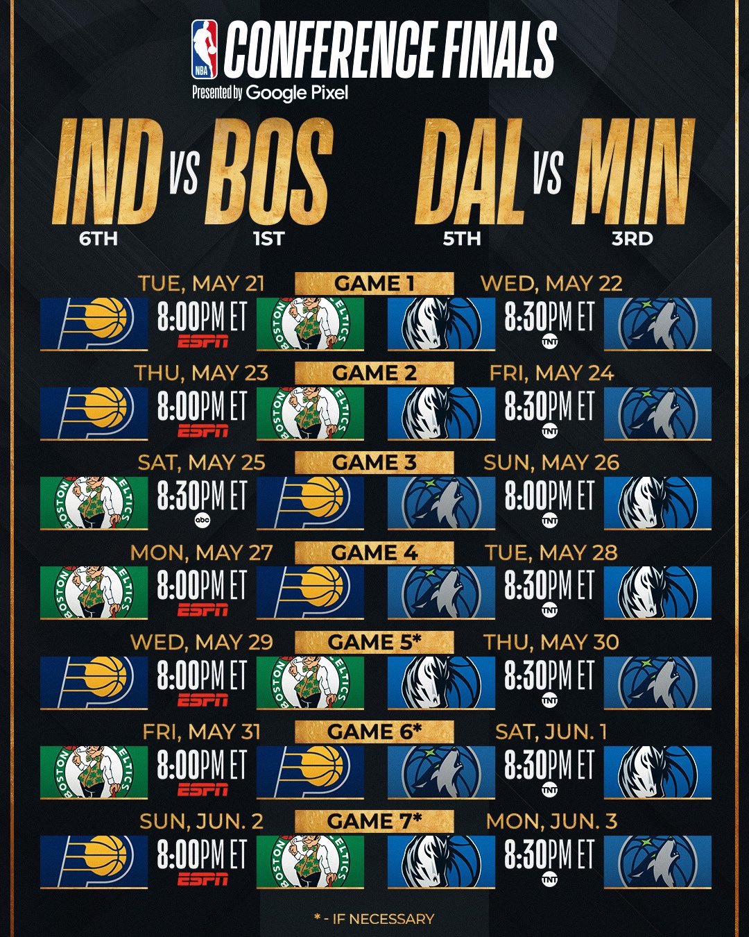 NBA赛程密集期伤病影响分析