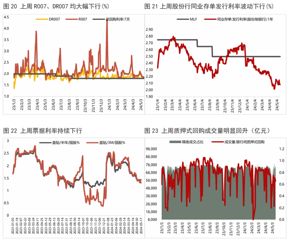收益率曲线陡峭下行 abe3-5b05b732fabad0f63aae6d09f99eccb1.png