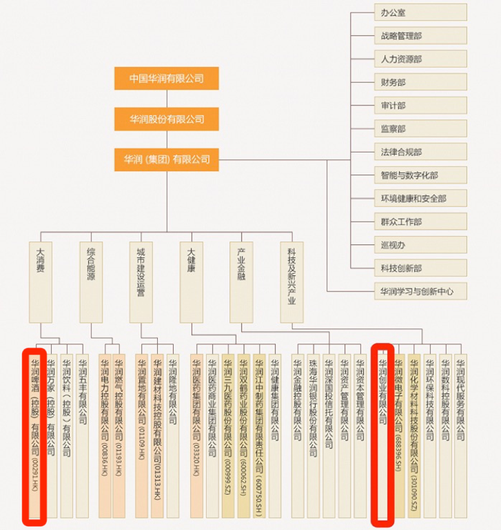 图片:企业官网