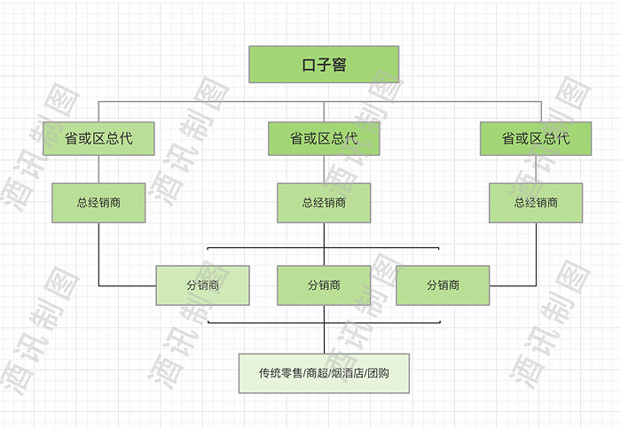 图片来源:酒讯制图