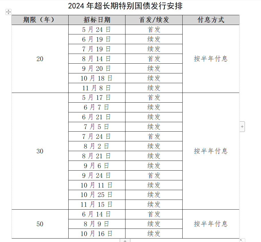 財政部有關2024年超長期特別國債發行的安排截圖。