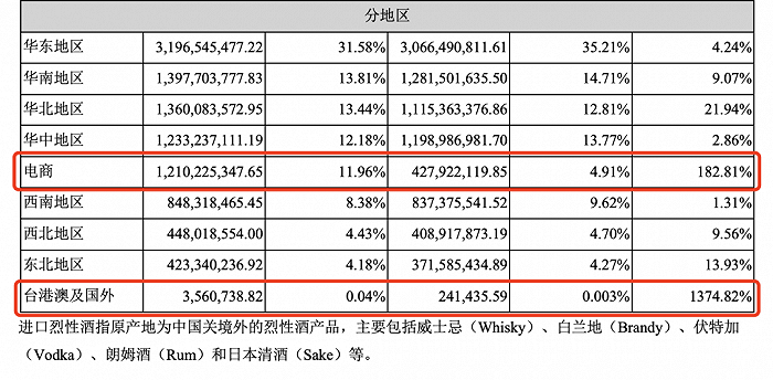 图片来源:华致酒行2023年报截图