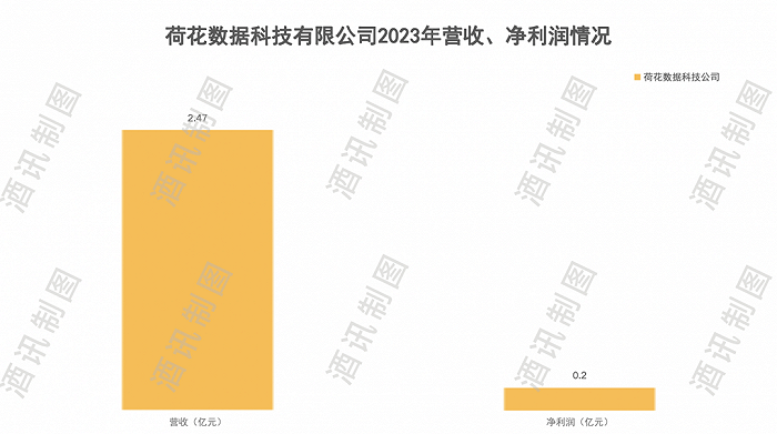 图片来源:酒讯制图