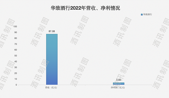 图片来源:酒讯制图