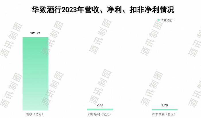 图片来源:酒讯制图