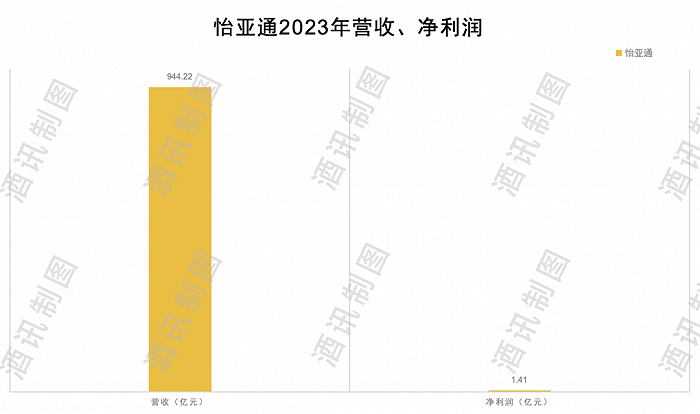 图片来源:酒讯制图