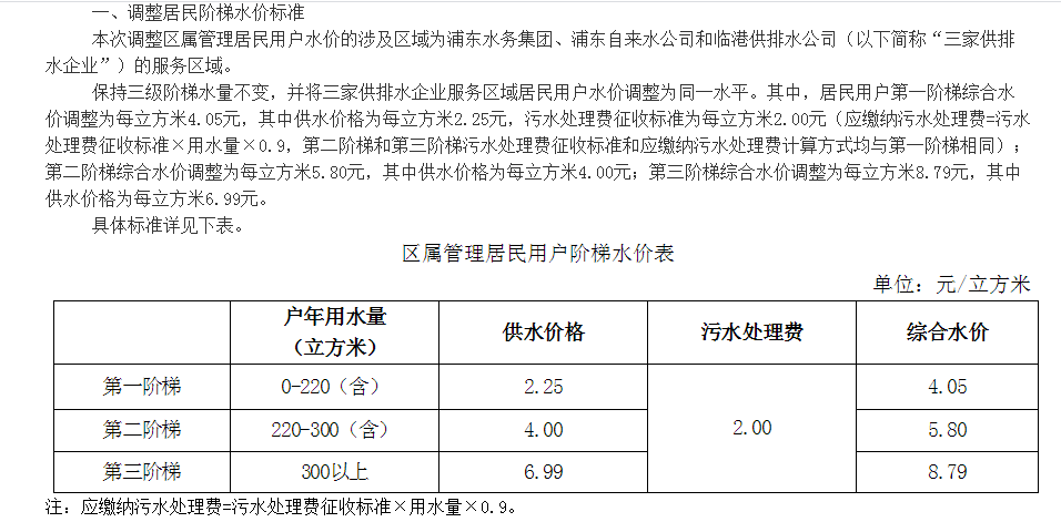浦東新區區屬管理居民用戶階梯水價表