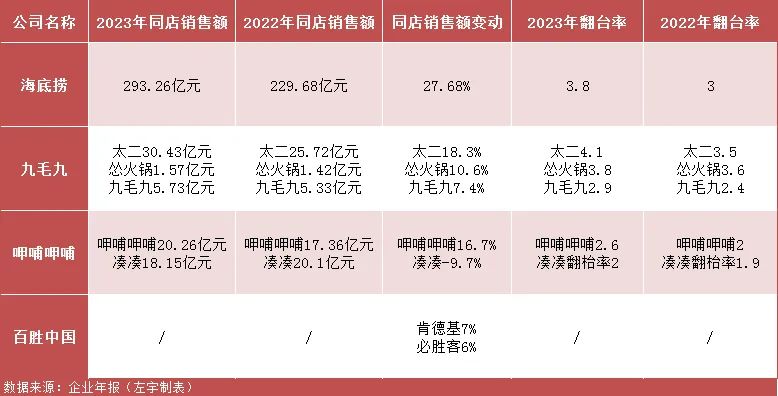 餐厅运营效率,餐厅运营效率指标