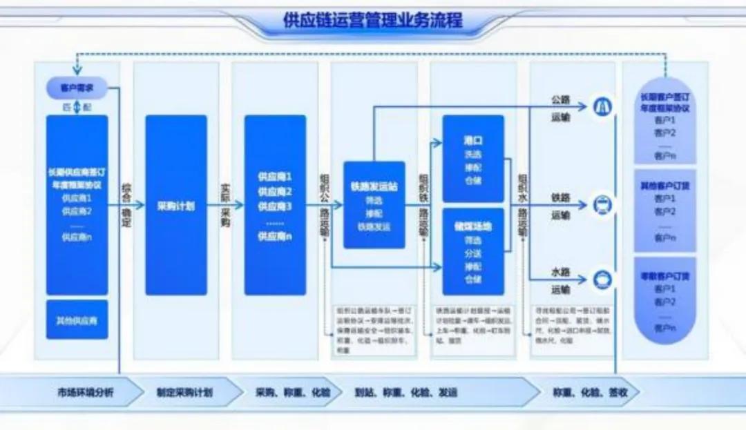 提高渠道运营能力,提高渠道运营能力的措施