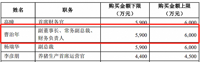 图 / 高管增持明细