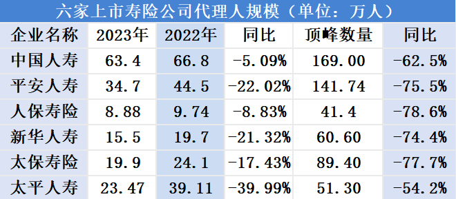 來源:公開數據整理