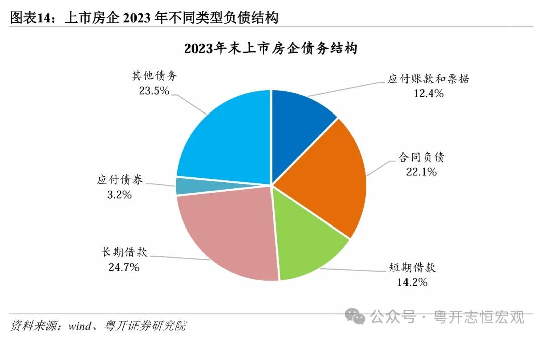商业地产运营成本,商业地产运营成本核算