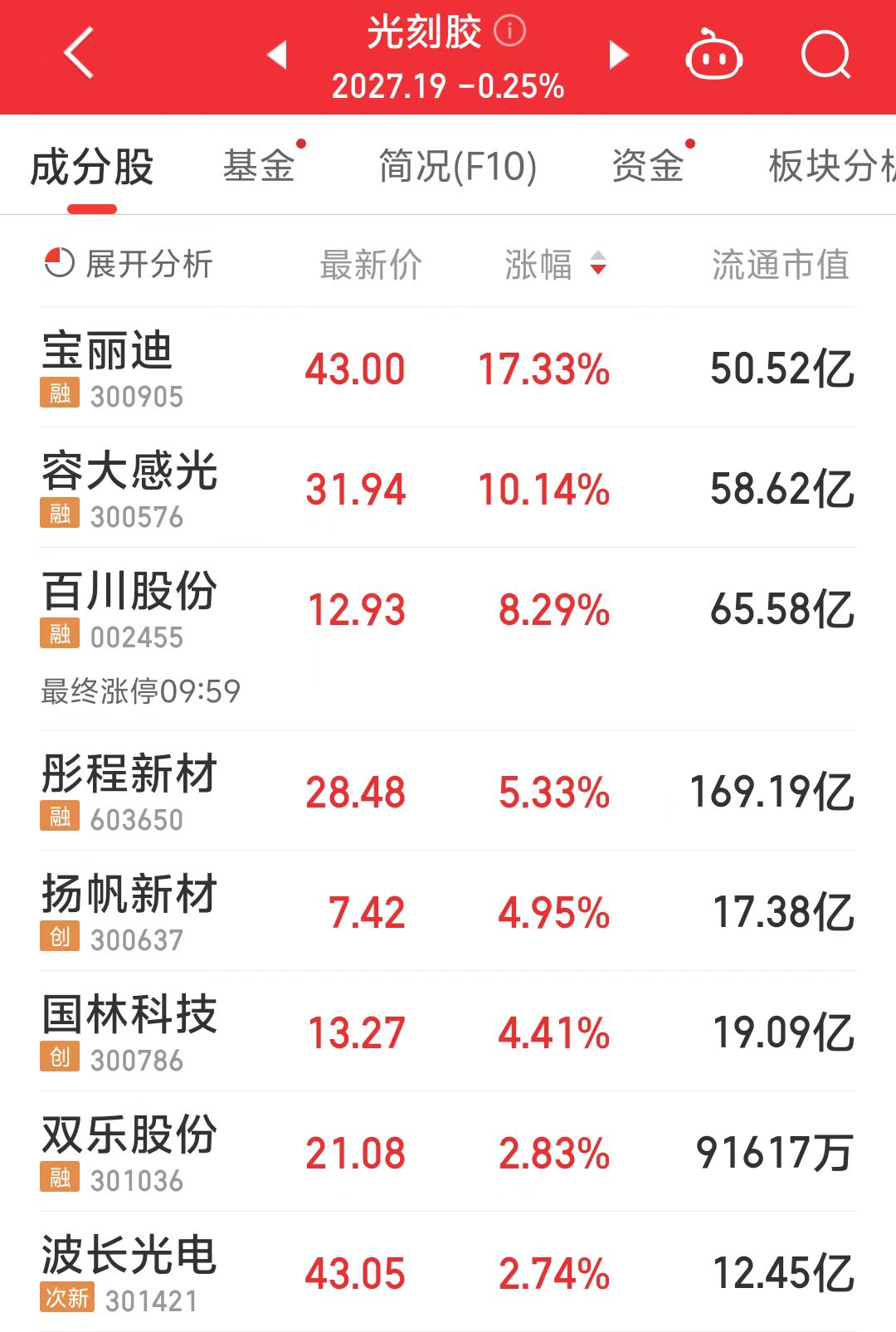28加拿大外围
