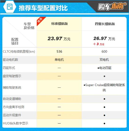推荐标准续航版 凯迪拉克IQ傲歌购车指南插图9 推荐标准续航版 凯迪拉克IQ傲歌购车指南插图9