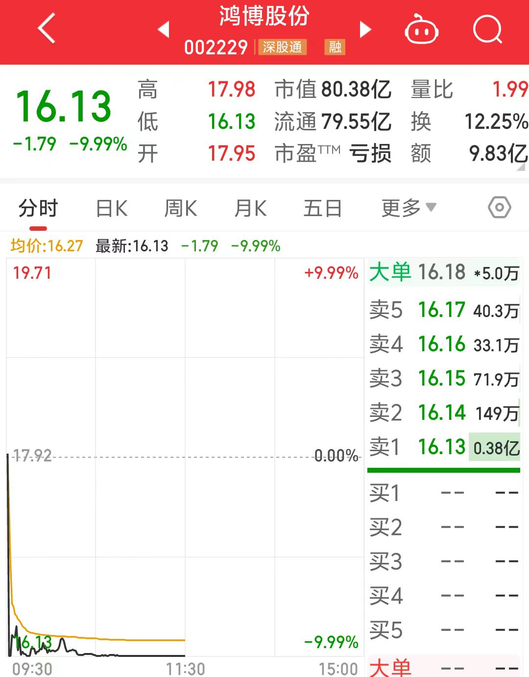 图片来源:同花顺