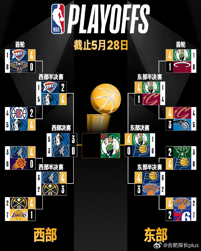 季后赛关键战役NBA比分显示勇士与对手难分高下格林防守建功成胜负手