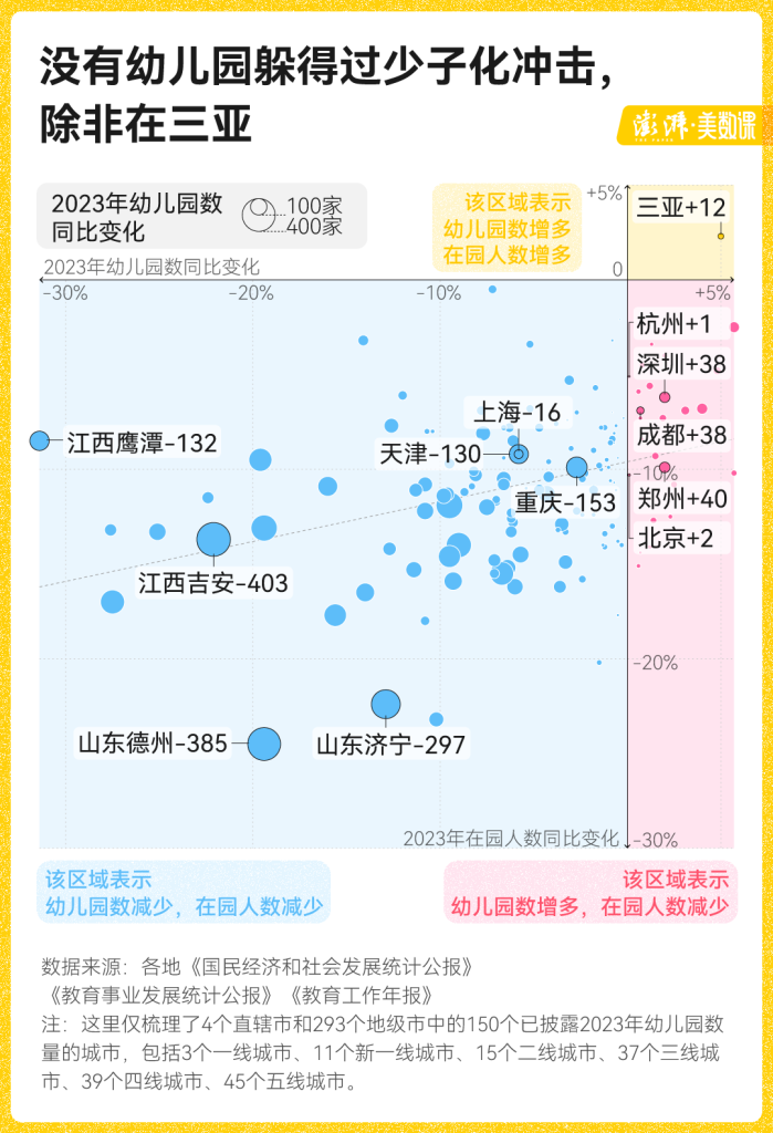 28加拿大测试
