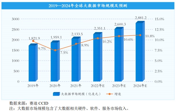 行业数据分析专业,行业数据分析专业就业前景
