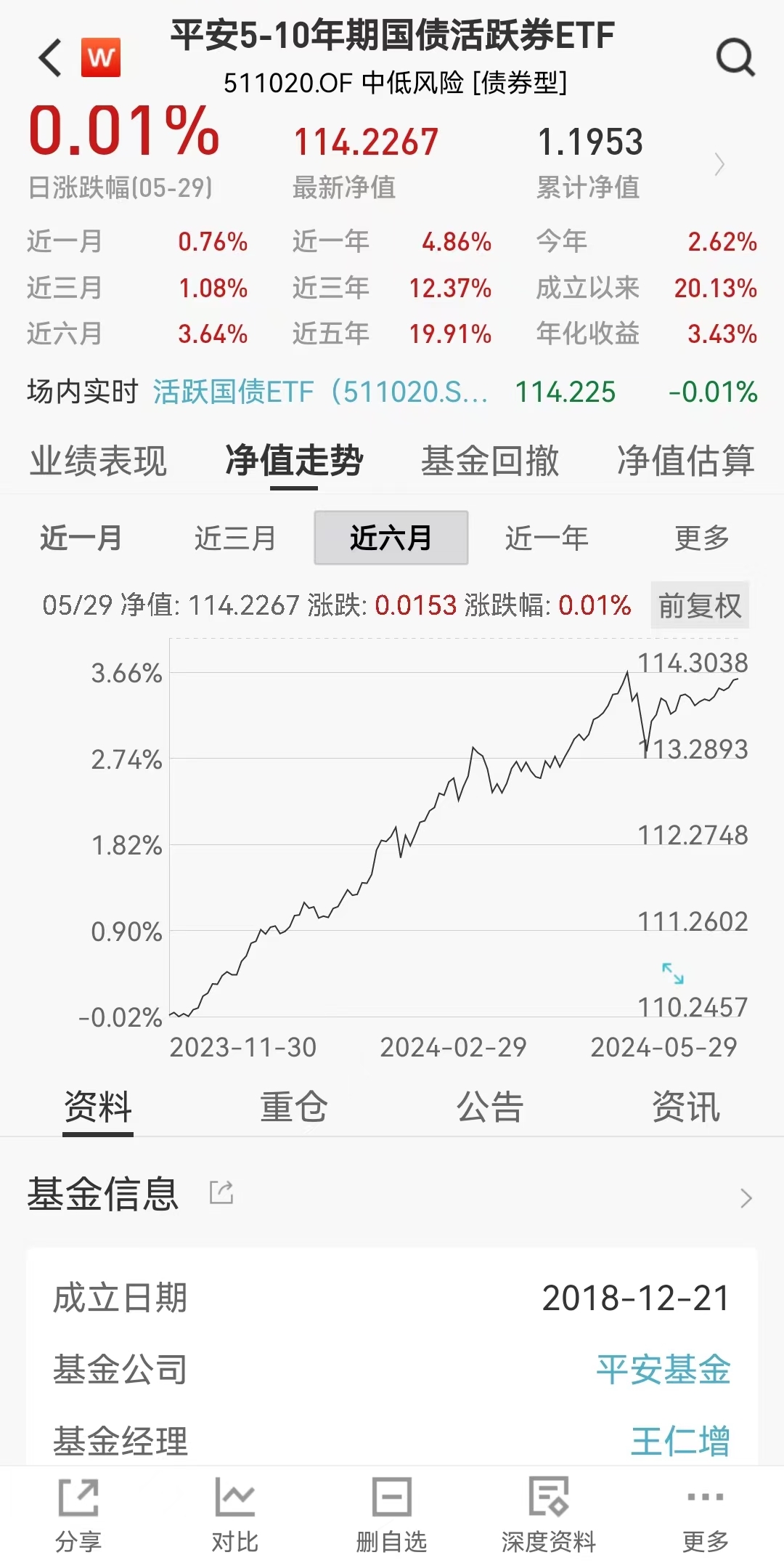 图片来源:Wind