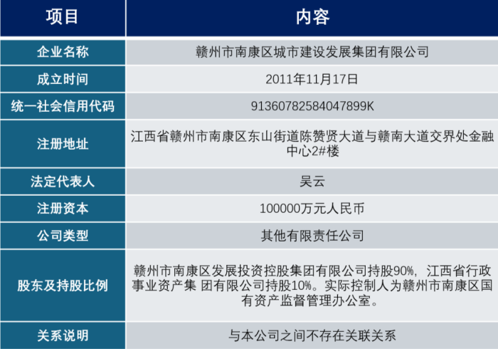 来自公司公告