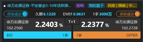 图片来源:Wind