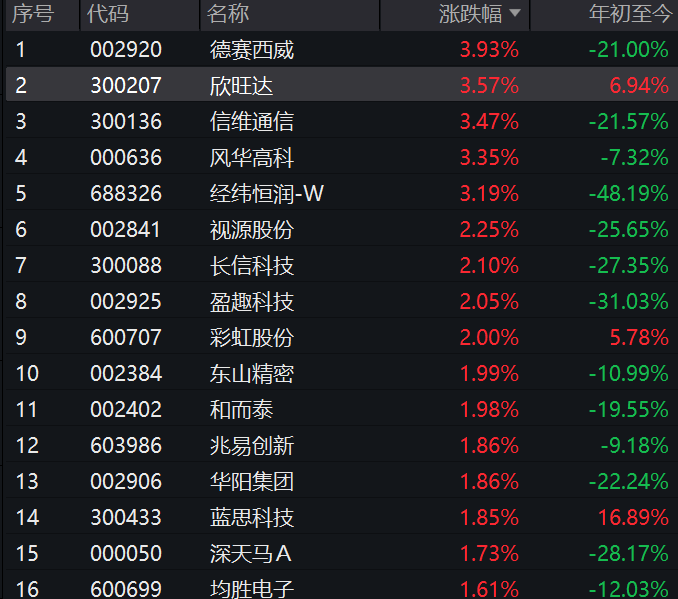 图片来源:Wind