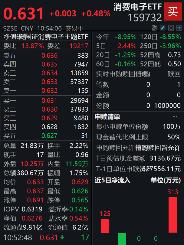 图片来源:Wind