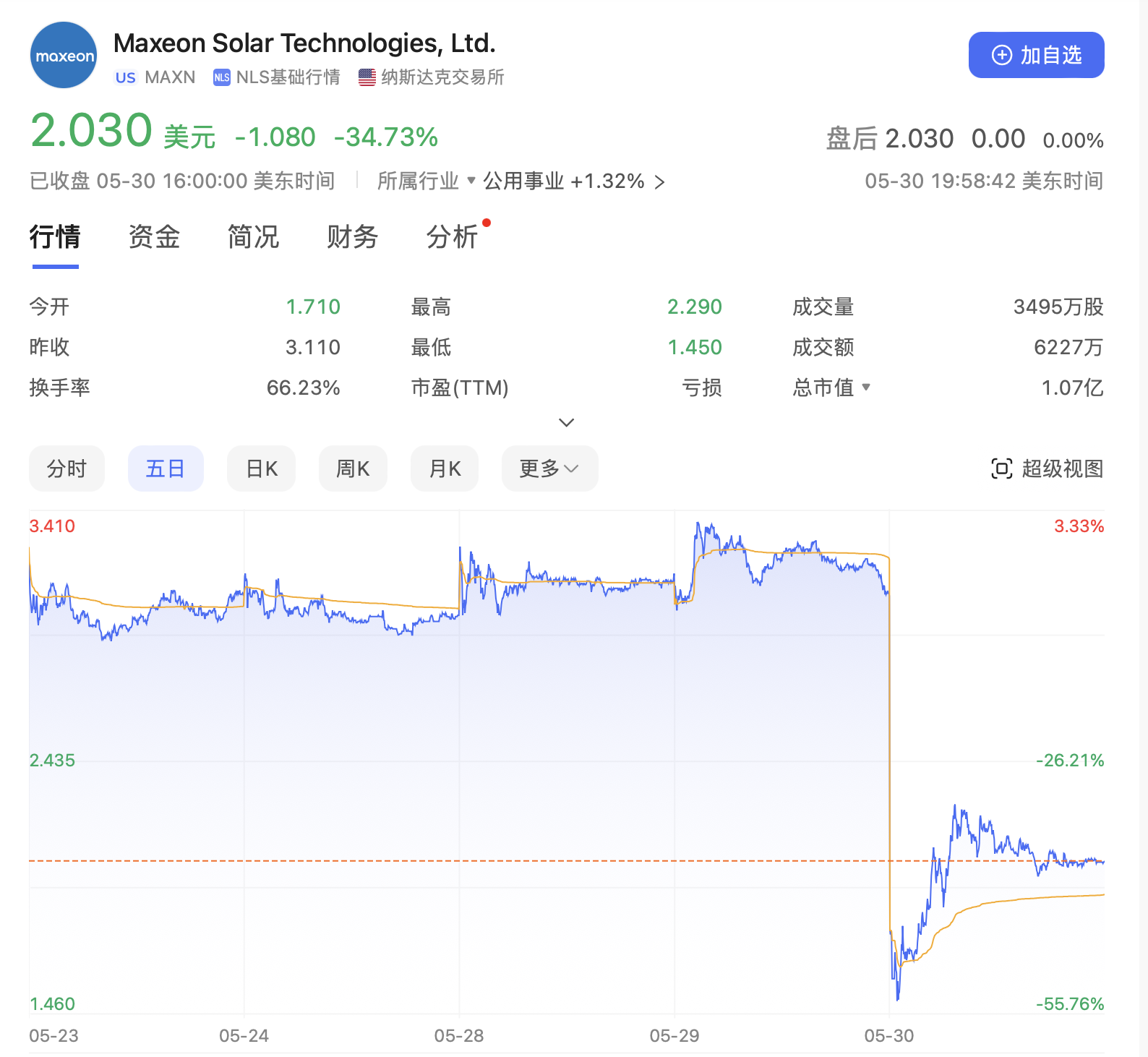 图片来源:百度股市通