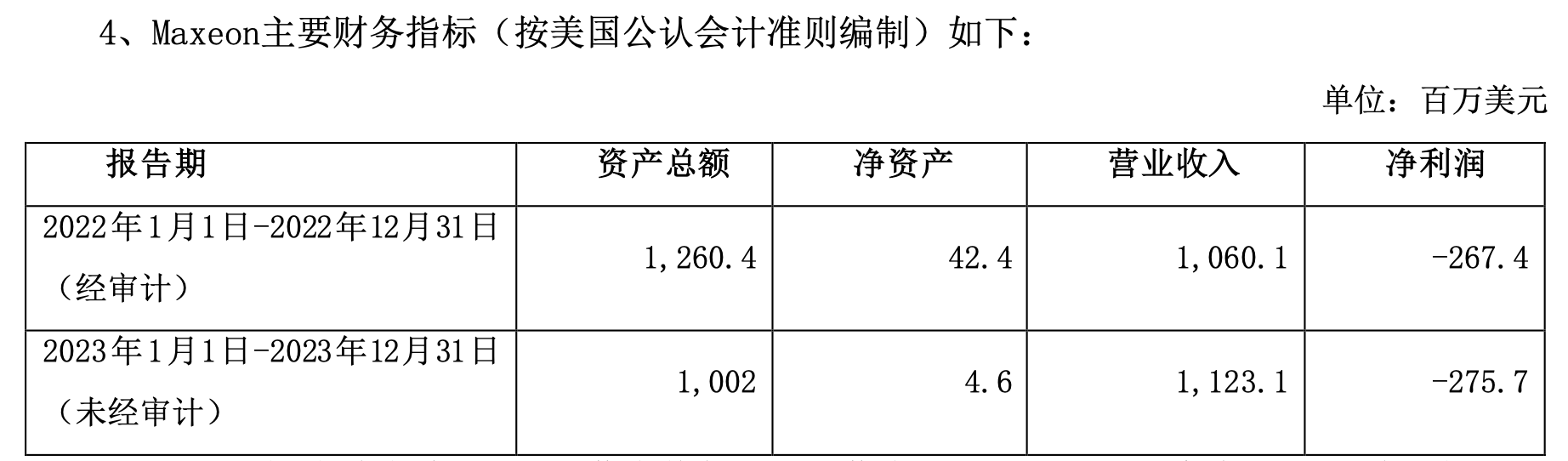 图片来源:TCL中环公告