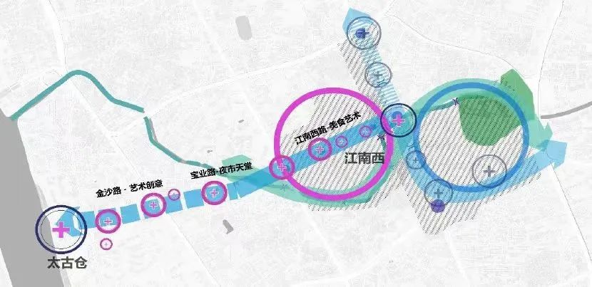 江南西-太古仓慢行廊道示意图