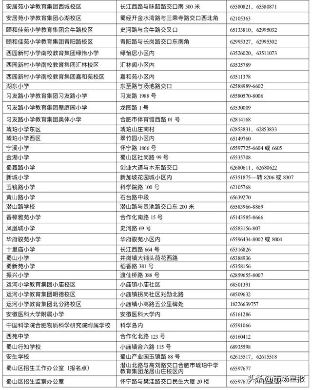 点击可查看大图。