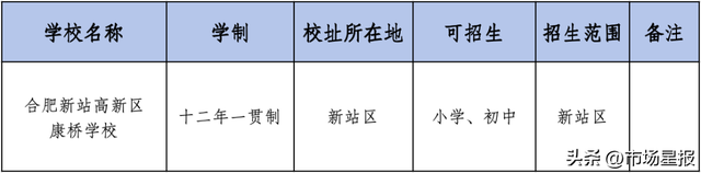 注:具体招生信息请咨询新站高新区社会发展局教育发展中心和招生学校。