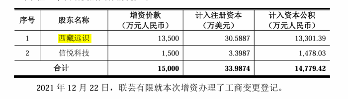 图 / 联芸科技招股书