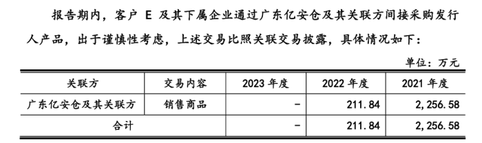 图 / 联芸科技回复上交所问询函资料