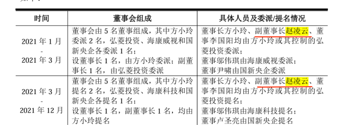 图 / 联芸科技回复上交所问询函资料