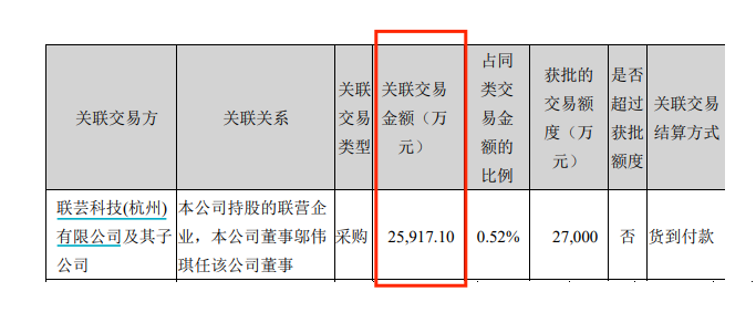 图 / 海康威视财报
