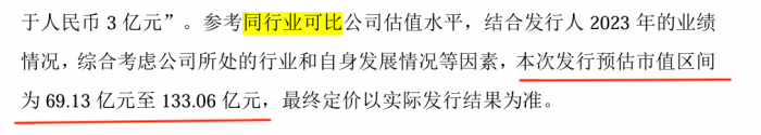 图 / 联芸科技招股书