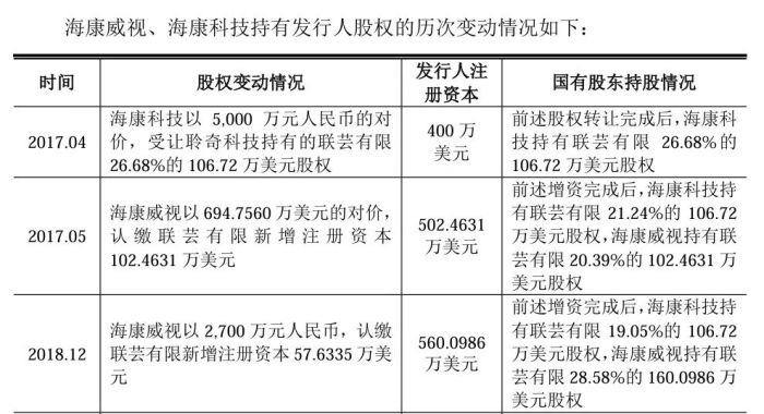 图 / 联芸科技回复问询函资料
