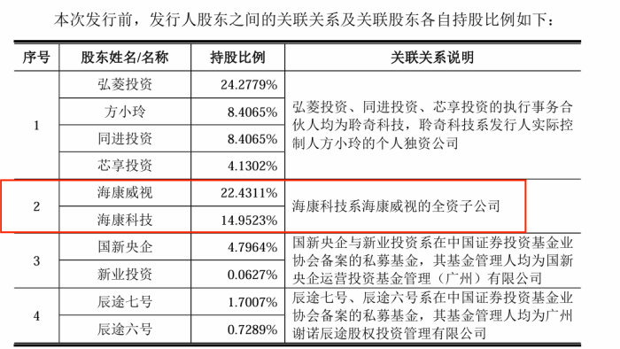 图 / 联芸科技招股书
