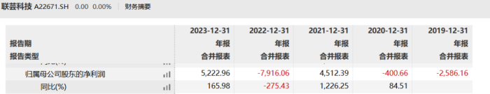 图 / Wind(单位:万元)