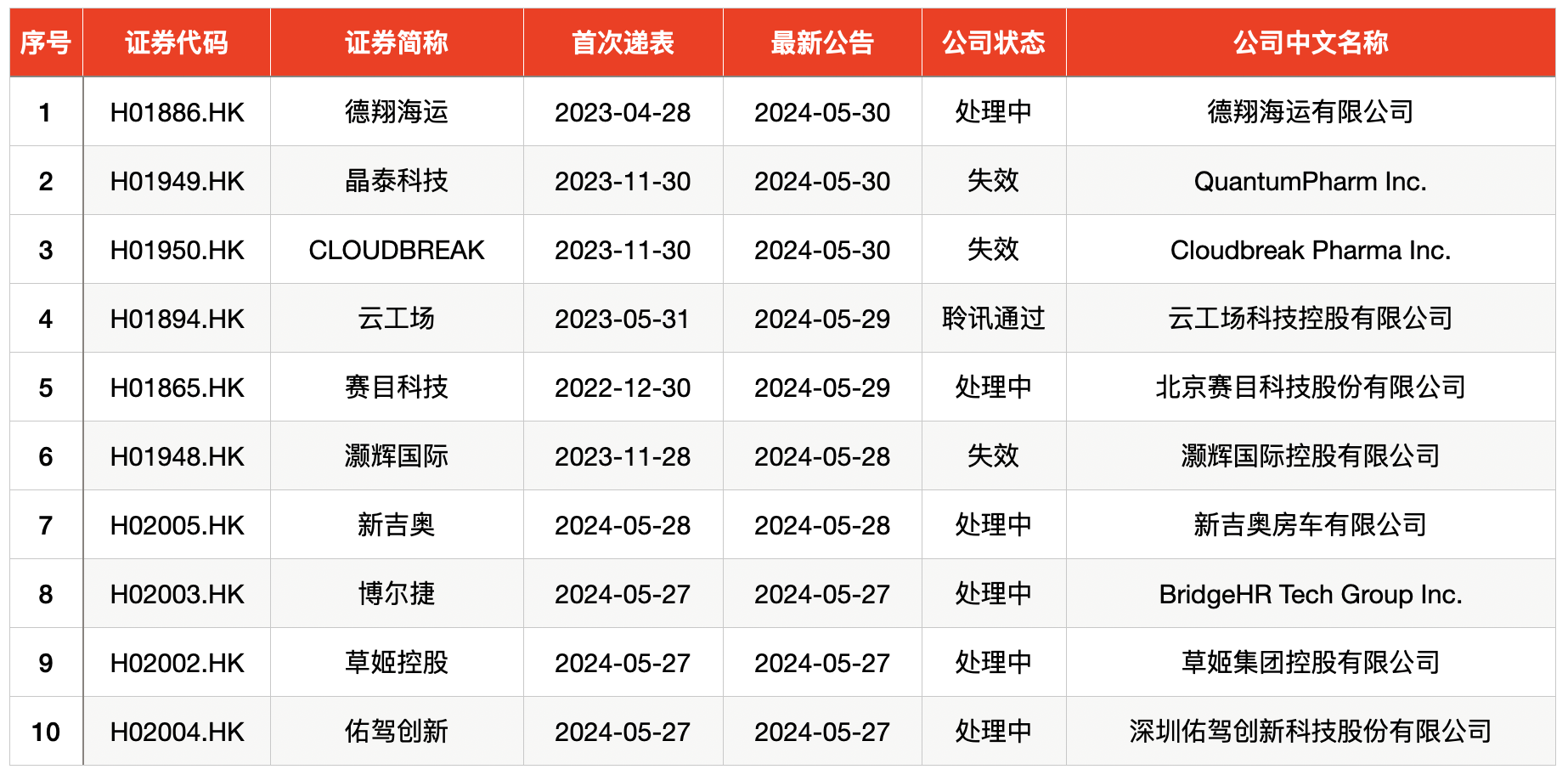 佑驾创新ipo 4be5-e422e2a9d225fabe6f144bdb64d4da8a.png