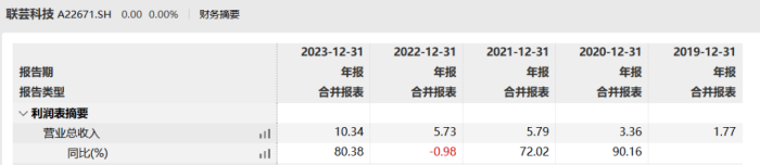 图 / Wind(单位:亿元)