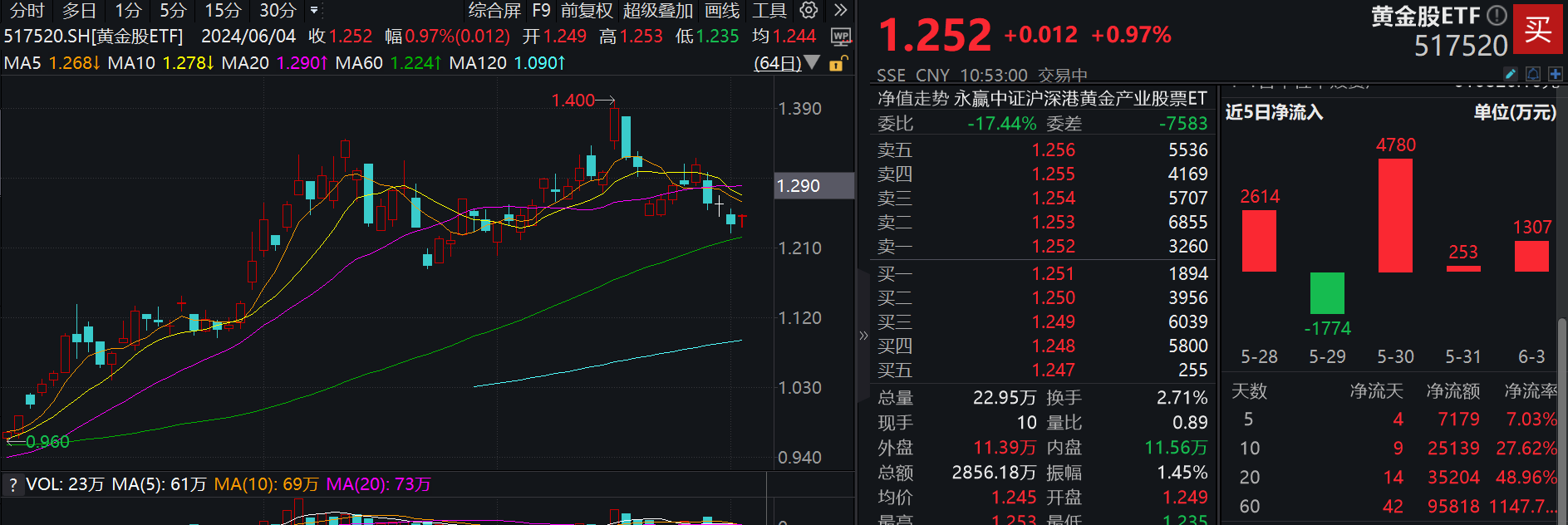 图片来源:Wind