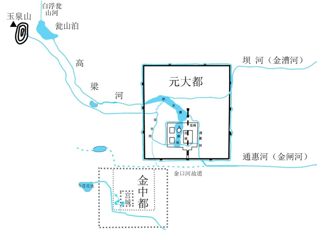 ▲元大都水系规划示意图(供图:王崇臣、尚君慧)