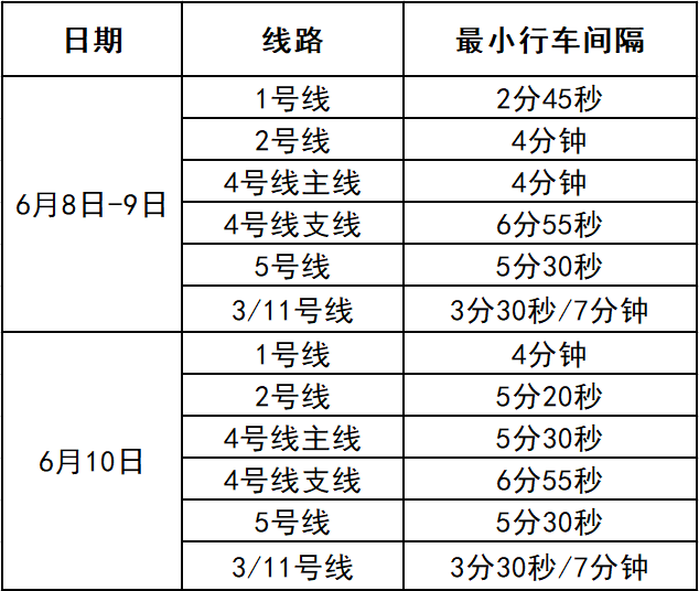 地铁运营管理升值,地铁运营管理升值空间大吗
